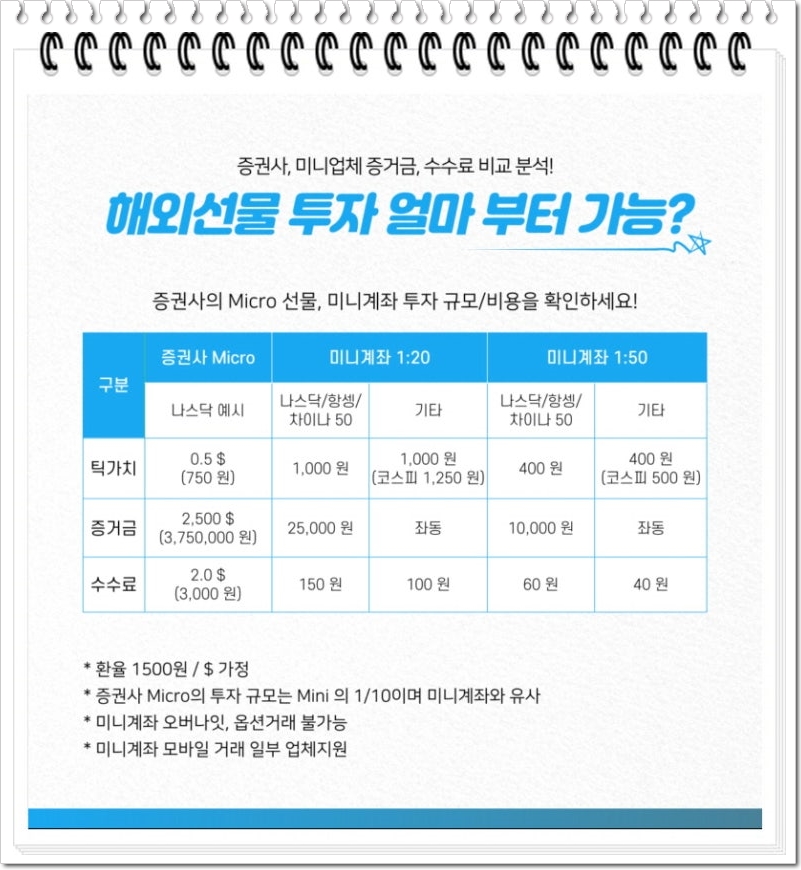 해외선물 대여계좌